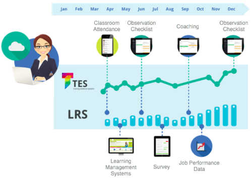 Adopter Spotlight - TES
