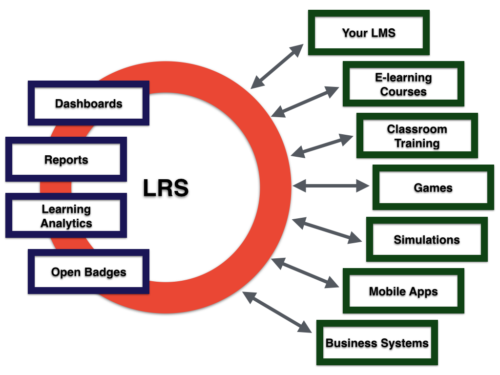 The LRS as a standalone system
