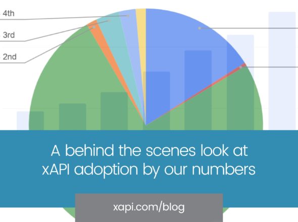 xAPI blog xAPI adoption by our numbers