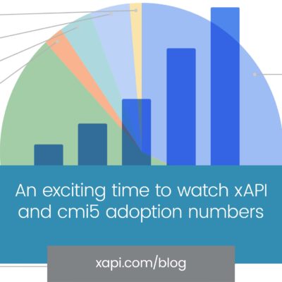 xapi blog xAPI and cmi5 adoption