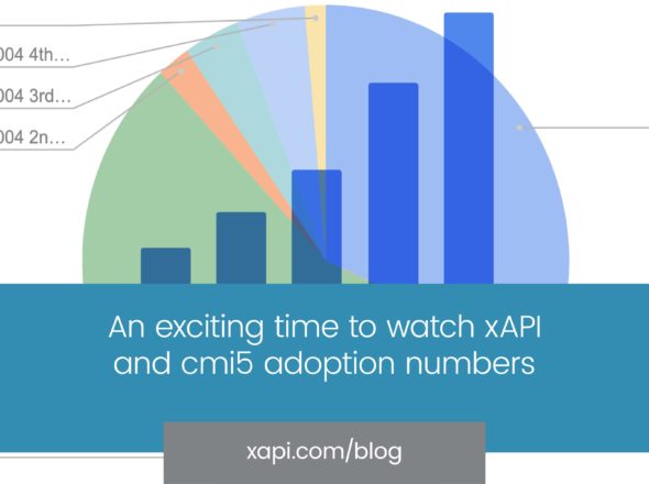 xapi blog xAPI and cmi5 adoption